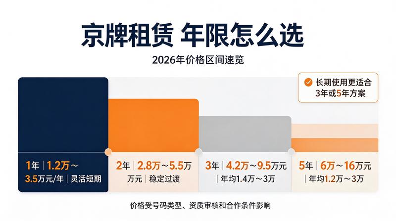 北京车主生活变迁